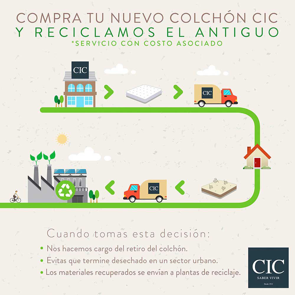 Cama Europea CIC Base Dividida 2 Plazas Balance + Respaldo Munich