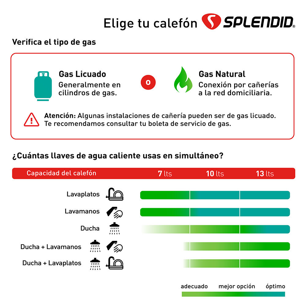 Calefont Gas Natural 13 lts. Tiro Forzado Splendid