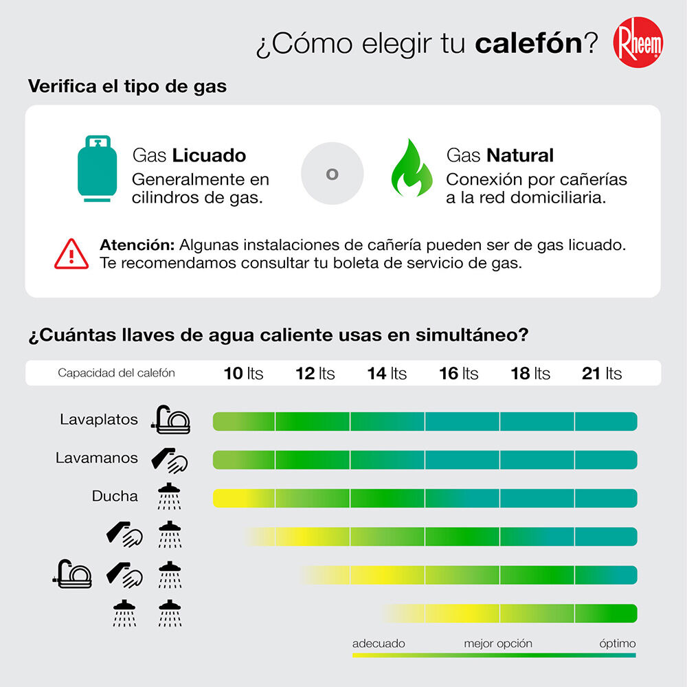 Calefont Gas Licuado Rheem Tiro Forzado Digital  18 lts.